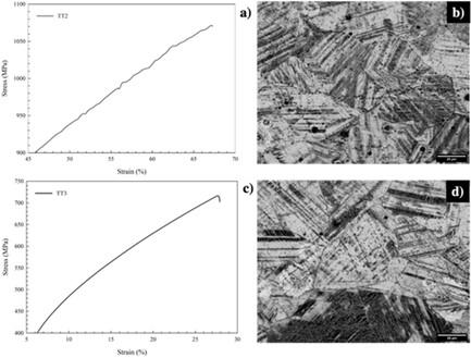 Microstructural and mechanical behavior of experimental Fe - 0.15 % C-15 % Mn steel subjected to different heat treatment conditions
      Mikrostrukturelles und mechanisches Verhalten von experimentellem Fe - 0,15 % C-15 % Mn-Stahl nach verschiedenen Wärmebehandlungen