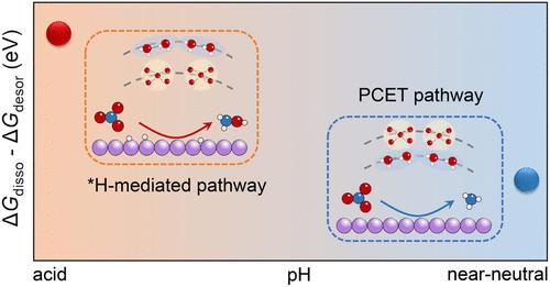 Revealing the Role of Interfacial Water in pH-Dependent Hydroxylamine Electrosynthesis over Bi-Based Catalysts