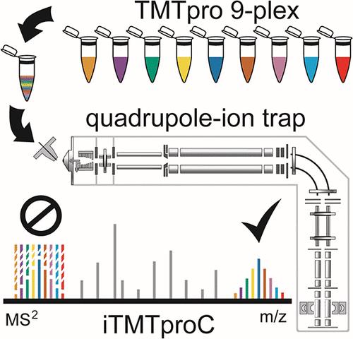 Expanding Targeted Instrumentation for Discovery Applications: Complement Reporter Ion Quantification with a Quadrupole–Ion Trap Instrument