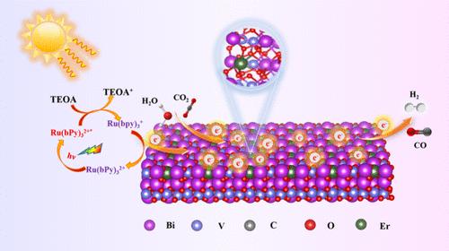 Dual-Mechanism Regulation in Photocatalytic CO2 Reduction through Er Single-Atom Engineering: Enhancing Charge Dynamics and Molecular Activation