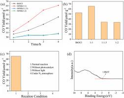 Boosting CO2-to-CO conversion: MNB(X) photocatalyst enables highly efficient photocatalytic reduction
