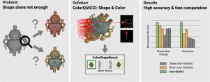 ColorQUICCI: Local radial descriptor incorporating shape and color