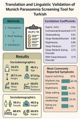 Translation and linguistic validation study of Munich Parasomnia Screening tool for Turkish
