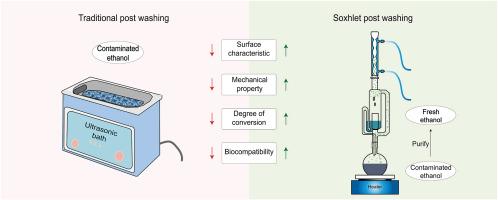 Post-washing using a Soxhlet apparatus improves the mechanical properties and biocompatibility of 3D printing resin in contaminated solvent