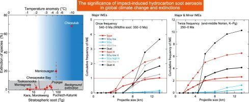 The significance of impact-induced hydrocarbon soot aerosols in global climate change and extinctions