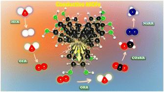 Electrically conductive metal–organic framework-based electrocatalysts: from synthesis strategies to catalytic applications