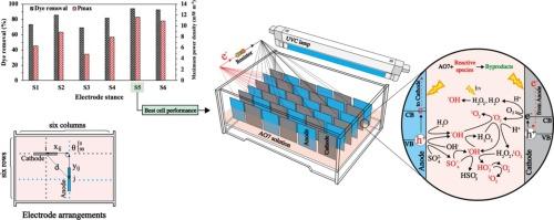 Electrode configuration engineering in a photocatalytic fuel cell for enhanced dye removal and electricity generation