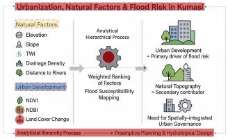 Urban growth or urban risk? Unraveling the flood paradox in Kumasi (Ghana) through the lens of natural factors and spatial decision modeling