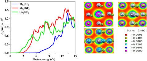 Structural, electronic, optical, mechanical, and thermal properties of A3MCl3 (A = Mg, Ca; M = N, Bi) halide perovskites: A first-principles study