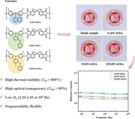 Design and synthesis of low dielectric constant polyimides based on fluorinated diamines with twisted triphenylmethane units and bulky side chains