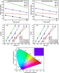 Luminescence, mechanical and non-isothermal crystallization kinetics properties of MnO-doped borosilicate glasses for photonics applications