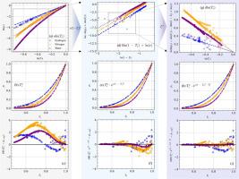 A new vapor pressure equation with accurate extrapolation capabilities