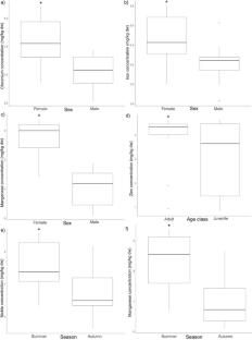 Genotoxic Evaluation and Bioindicator Potential of Myotis capaccinii in Serbia: Element Concentrations and DNA Damage as Pollution Markers