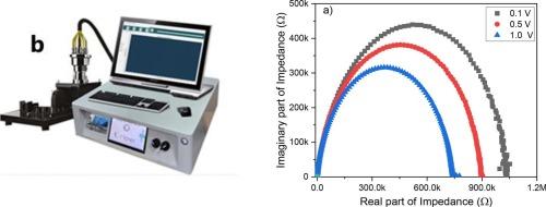 Voltage-dependent dielectric organic semiconductor polyaniline by Yakuphanoglu dielectric method