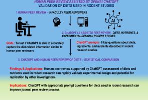 Application of AI-assisted methodology to evaluate diet and ingredient formulations for rodent models in nutrition and health research