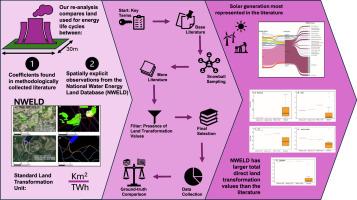Re-analysis of land used for energy: Comparison of spatially explicit observations and literature sources