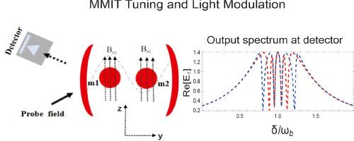 Tunable multiple magnomechanically induced transparency windows and controllable fast-slow light in a cavity-magnon-phonon hybrid system