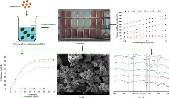 Microencapsulation of D-limonene through non-covalent coacervates of hemp protein isolate and gum Arabic