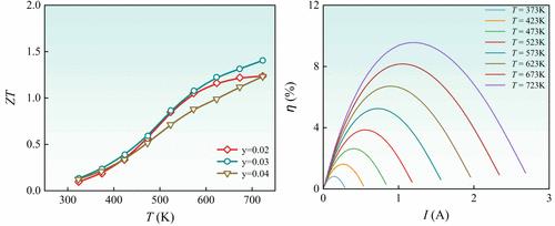 Synergistic Optimization of the Thermoelectric Transport Properties of Mg3Sb2 through Dy/Tm Doping Combined with S Compensation Strategy