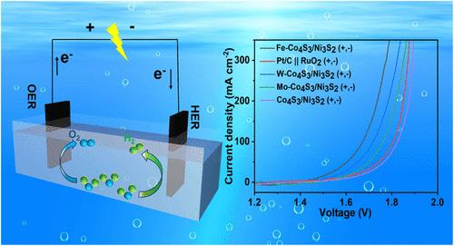 Rational Design of Fe-Doped Co4S3/Ni3S2 Mott–Schottky Heterojunction with Tunable Surface Electron Density for Efficient Water Electrolysis