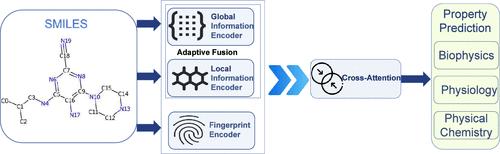 Multilevel Fusion Graph Neural Network for Molecule Property Prediction