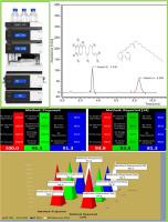 Green rapid HPLC method for testing retinol and tocopherol in ophthalmic gels