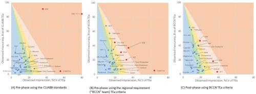 Application of sigma-based quality control rules for the efficiency of internal quality control