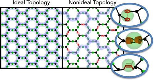 Design Principles of Stimuli-Responsive Covalent Adaptable Networks