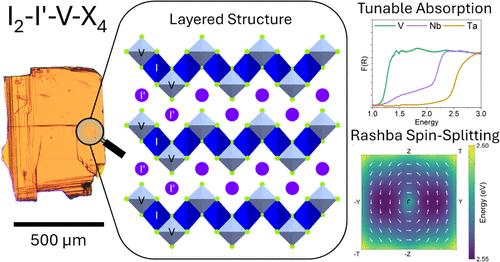 Out-of-Plane Rashba Spin-Splitting and Structure-Property Relationships in Layered Cu2AMVSe4 Chalcogenides (A = K, Rb, Cs; MV = V, Nb, Ta)