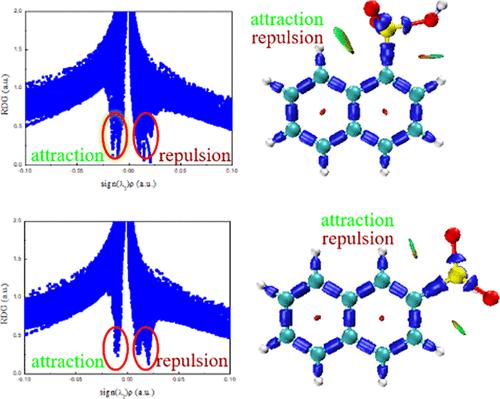 Why is 1-Naphthalenesulfonic Acid Less Stable than 2-Naphthalenesulfonic Acid? A Case of Application of Computational Chemistry to College Organic Chemistry