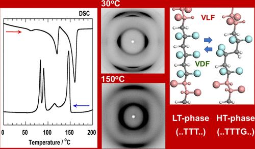 Crystal Structures and Phase Transitions of Vinylidene Fluoride–Vinylene Fluoride Copolymers