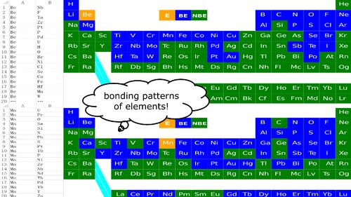 Graphical Method to Characterize the Bonding Patterns of Elements