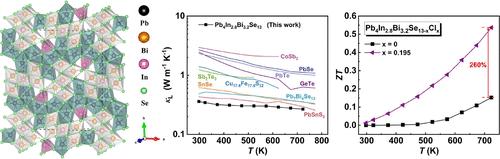 Intrinsically Ultra-low Lattice Thermal Conductivity and Excellent Thermoelectric Performance in Complex Layered Pb4In2.8Bi3.2Se13 Compound