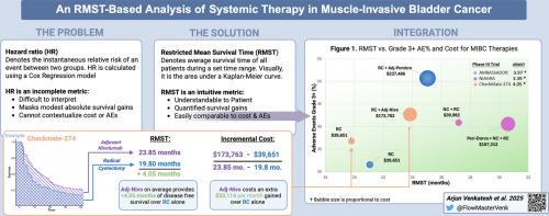 An RMST-based analysis of systemic therapy in muscle-invasive bladder cancer