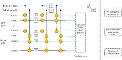 Scalable and perfect noise-robust communication with no multipartite quantum entanglement