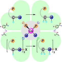 Synthesis and catalytic properties of copper(I) complexes with imino- and aminophosphine ligands