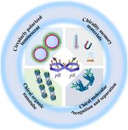 Recent preparation and applications of chiral pillar[5]arene-based functional materials
