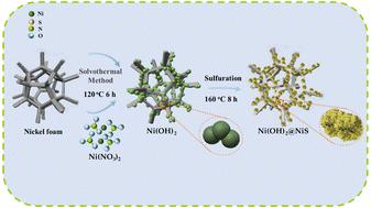 Temperature-dependent flexible hybrid capacitors based on Ni(OH)2@NiS electrode materials