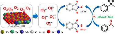 Manganese assisted efficient construction of Cu+ sites and oxygen vacancies in composite hydroxides for solvent-free aerobic oxidation of alkylarenes