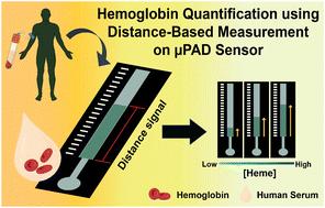 Cost-effective distance-based paper microfluidic sensor for hemoglobin quantification in human serum samples for rapid diagnosis and follow-up of blood disorders