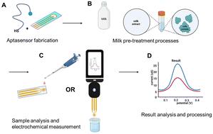 An electrochemical aptamer-based sensor for detection of aminoglycosides in milk: addressing practical challenges