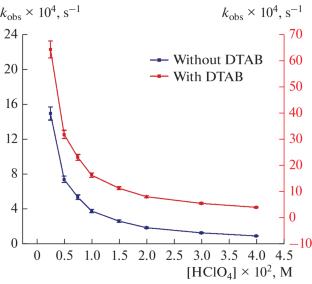 The Cumulative Impact of DTAB Micelles and Ru(III) on the Rate Augmentation of 4-Chlorobenzaldehyde by N-Bromosuccinimide