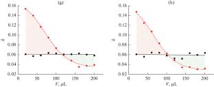 On Some Features of the Interaction of Ultrasmall Gold Nanoparticles with Liquid-Crystalline DNA Microparticles