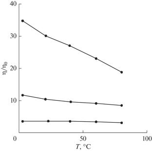 Low-Temperature Magnetic Fluids Based on Alcohol and Salt Solutions and Stabilized with a Double Layer Containing a Nonionic Surfactant TWEEN 20