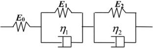 Investigation on the Mesoscopic Creep Behavior and Stress Effects of Triaxial Warp-Knitted Composites