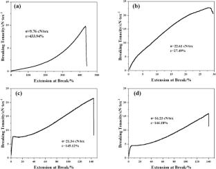 Preparation, Analysis, and Characterization of Miura-ori Structure Woven Fabric