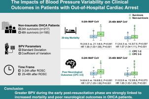 The impacts of blood pressure variability on clinical outcomes in patients with out-of-hospital cardiac arrest