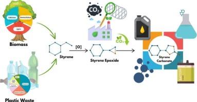 Unraveling B, N Co-doping synergy in graphitic carbon nitride for efficient CO2 cycloaddition with styrene oxide