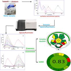 Nanogram-level green spectrofluorimetric method for simultaneous quantification of tadalafil and silodosin in pharmaceuticals, environmental matrices and content uniformity testing