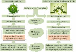 Asymmetric impacts of sustainable credit on industrial low-carbon development: Evidence from China